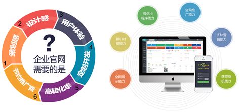 定制型網站建設與數字內容制作服務 以www.5151.com為例的功能解析