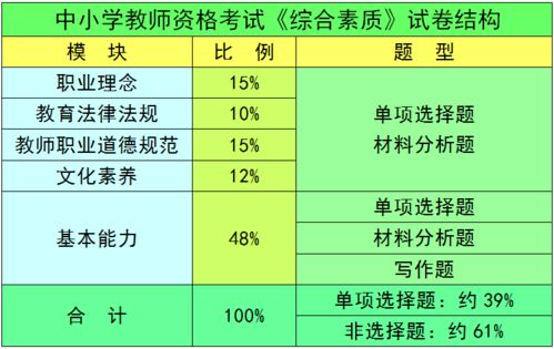 教師資格考試核心內(nèi)容解析與高效思維導(dǎo)圖歸納服務(wù)